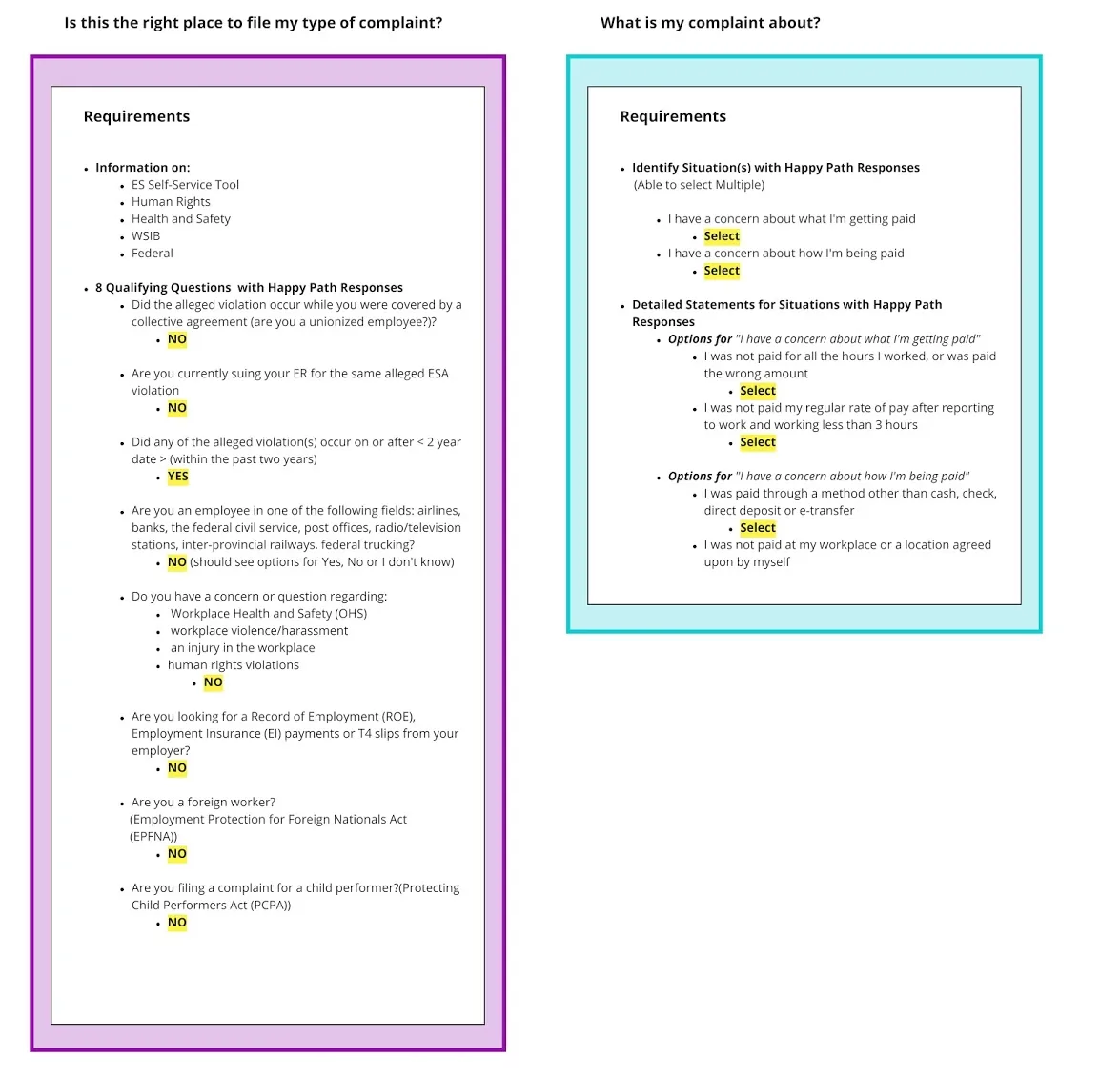 Detailed requirements