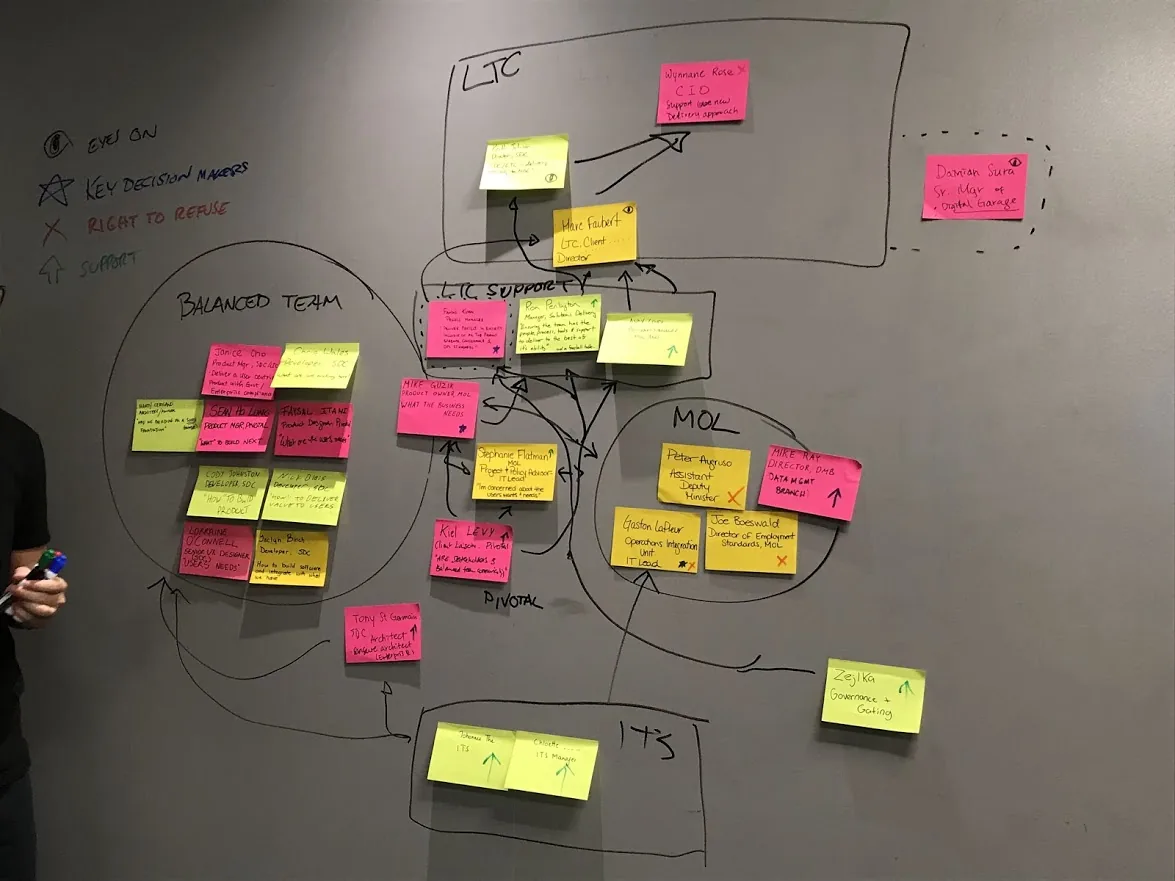 Affinity mapping detail