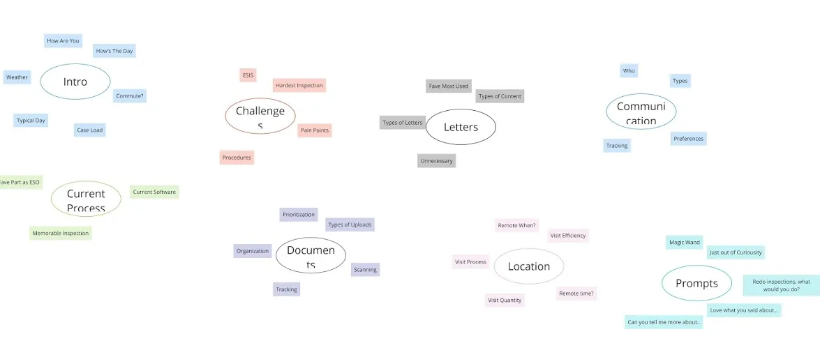 Affinity map