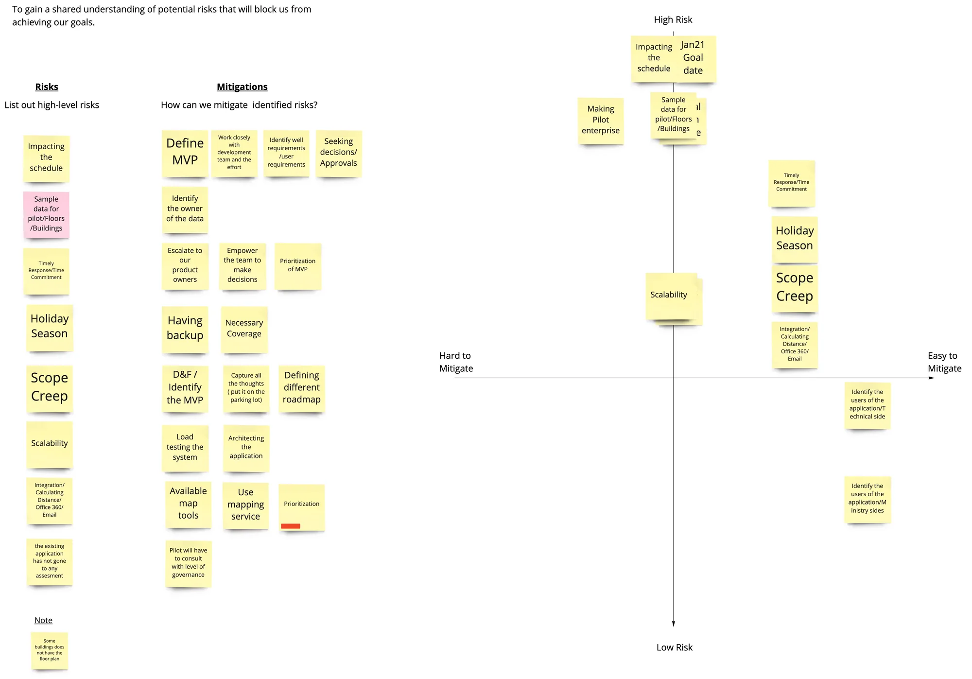 Risk and mitigation