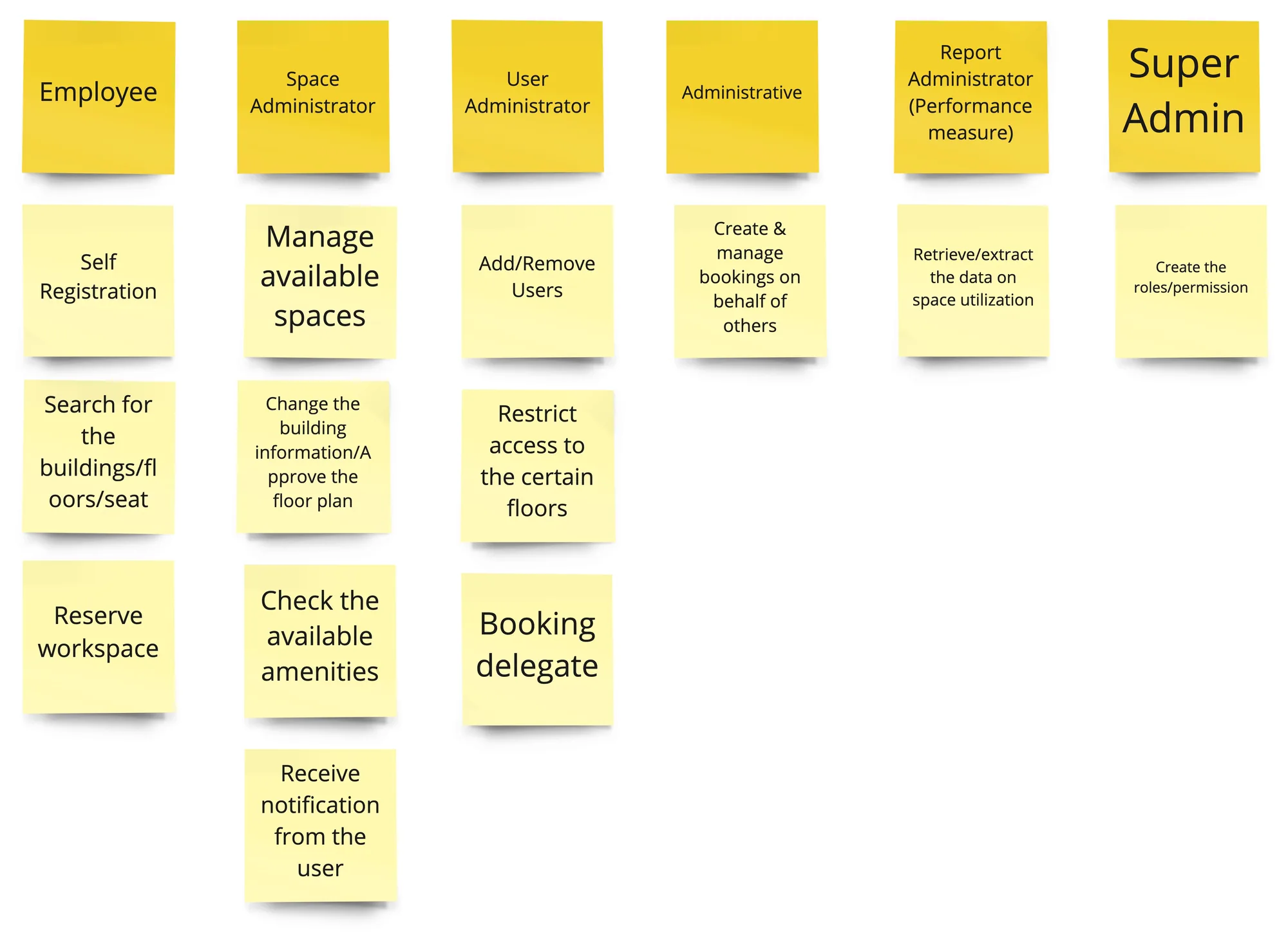 Roles and permissions