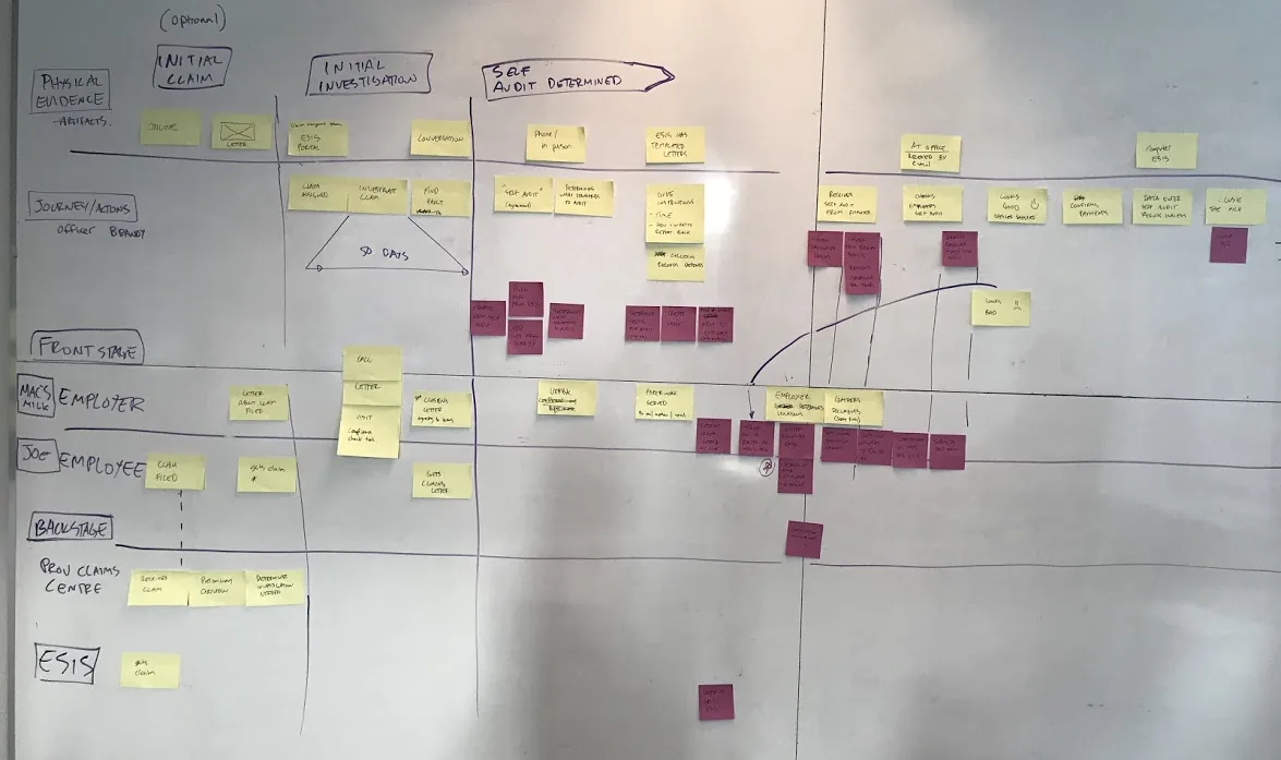 Service blueprint workshop