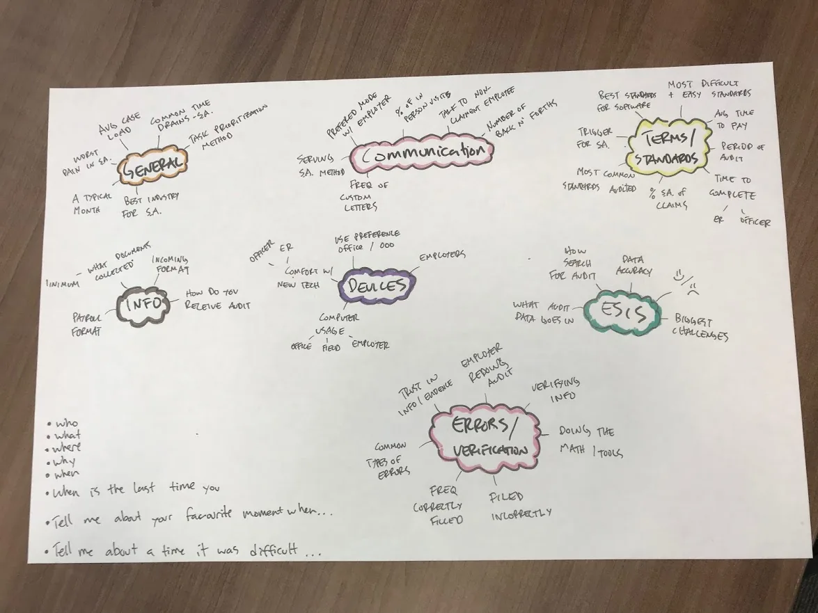 Topic map
