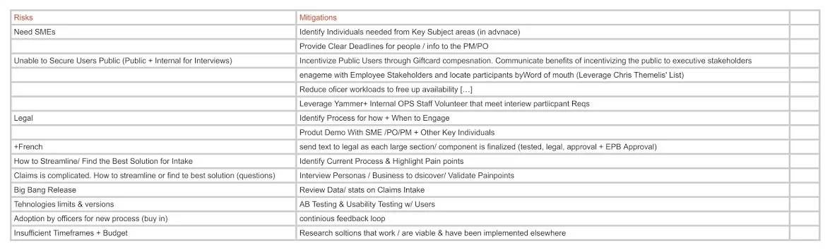 Risk mitigation list