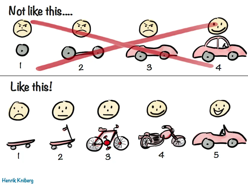 Skateboard analogy